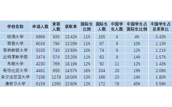 美高学分认证计划：助力攀登常春藤名校的巅峰